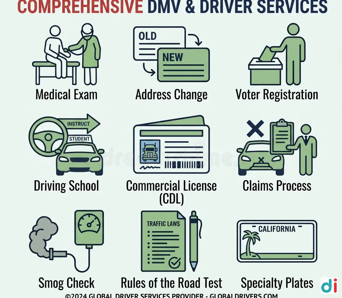 2-3-4 Wheeler Insurance or Learner or License  | Perfect India