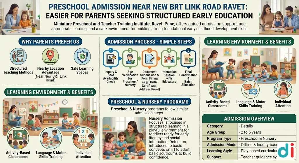 Best Preschool Admission Near New BRT Link Road Ravet | Miniature Preschool and Teacher Training Institute