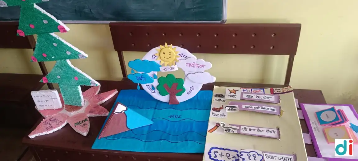 digital-learning-school-in-sallaiya |PLS International School