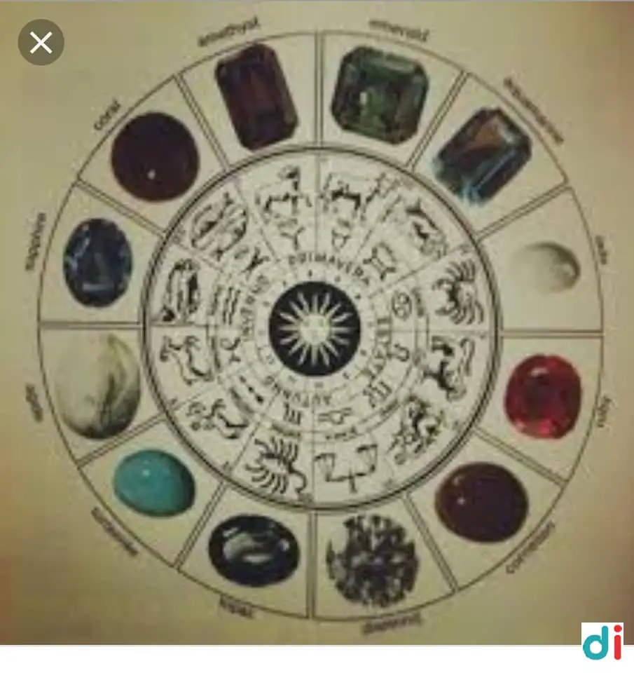 Gemstone and Dosh | Bhrigu Jyotish and Vastu Consultant