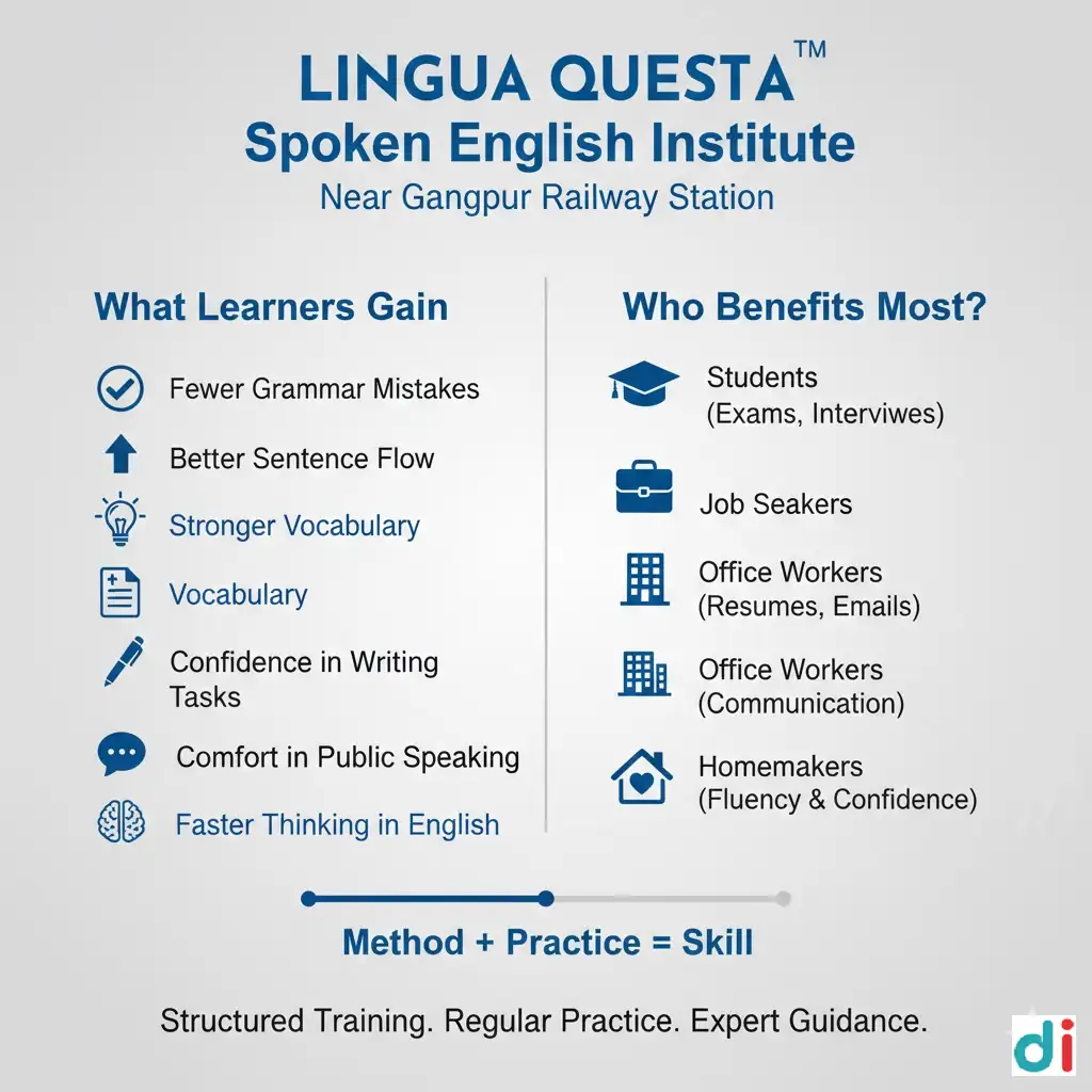 Grammar & Writing Enhancement | Lingua Questa Spoken English Institute