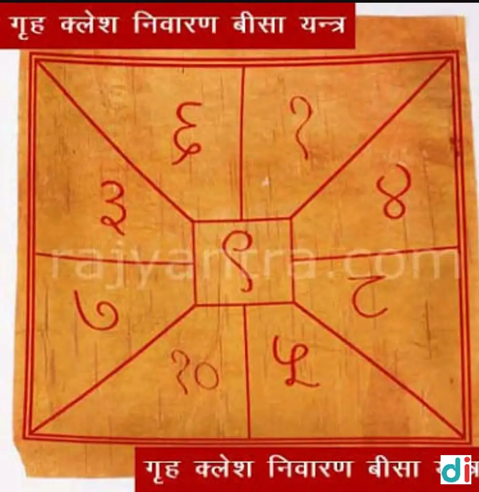 Horoscope & Kundli | Bhrigu Jyotish and Vastu Consultant