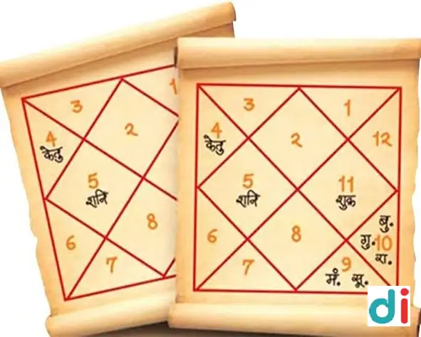 kaal-sarp-puja-in-trimbakeshwar-nashik-by-top-vedic-astrologer |Astrologer Vaibhav Shukla Guruji