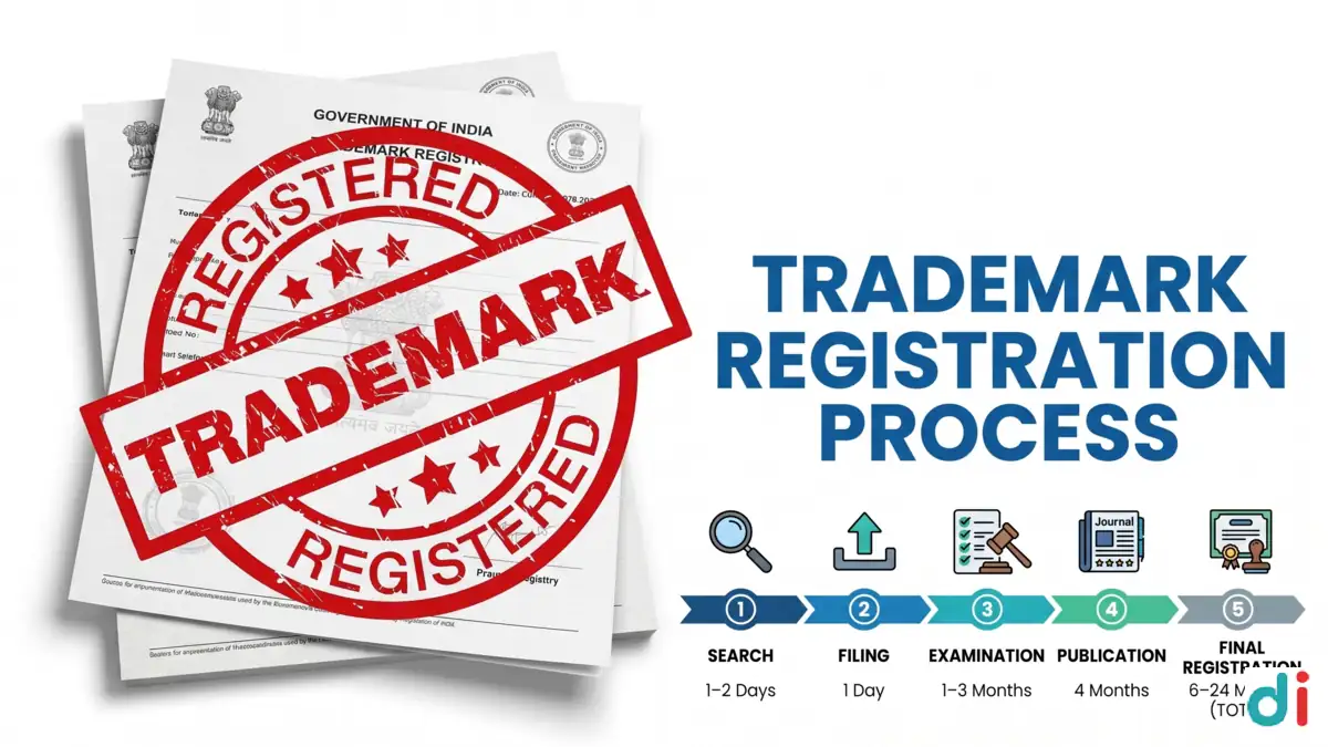 Trusted Trademark Registration Service in Narendrapur | Perfect India